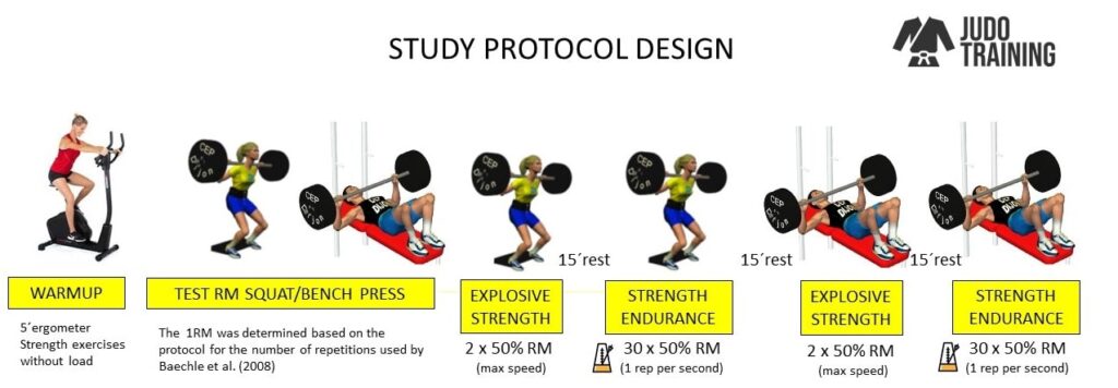 Results of testing strength indexes of judo athletes 11-17 age