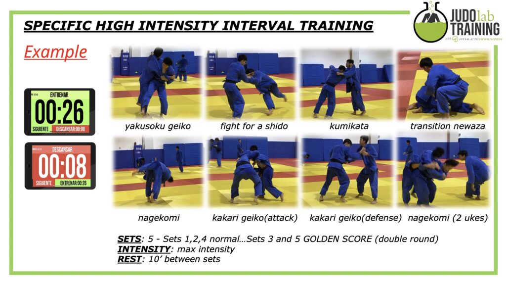 High Intensity Interval Training in judo - Judo Training