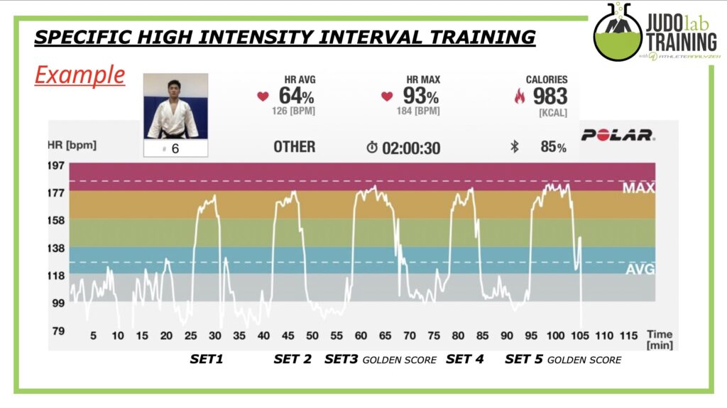 Interval Training in judo - Judo Training